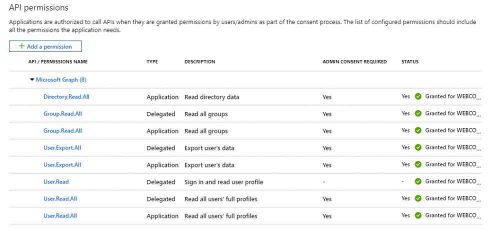 The image shows the API permissions list